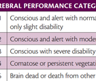 Epilepsy Essentials Postanoxic Myoclonus as a Prognostic Indicator