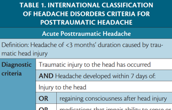 Posttraumatic Headache in Children