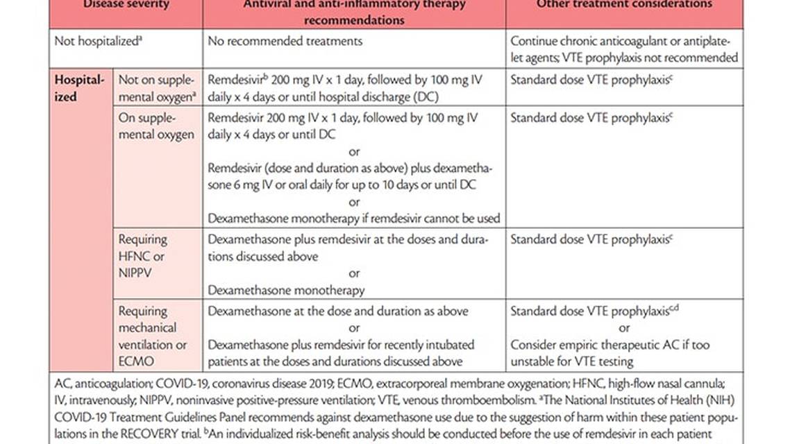 Neurologic Manifestations and Associations of COVID 19