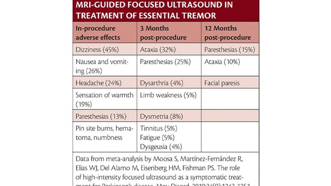 Movement Disorders Moment Focused Ultrasound in Movement Disorders A Novel Minimally Invasive Approach