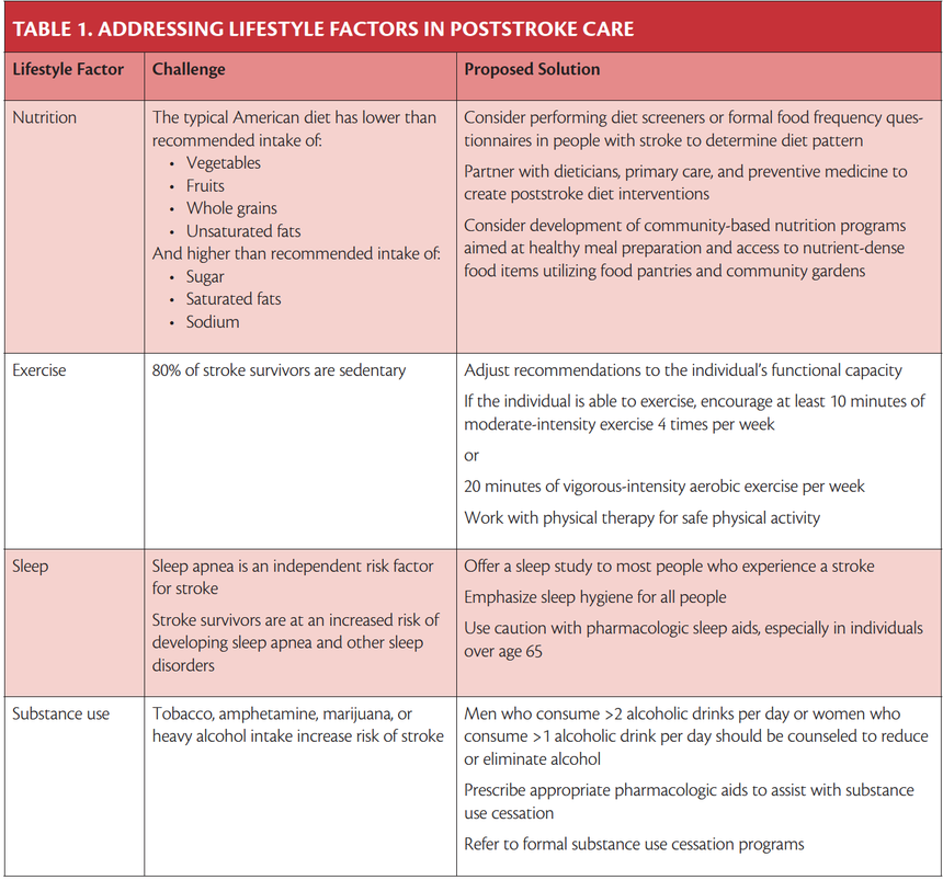 Addressing Lifestyle Factors in Poststroke Care