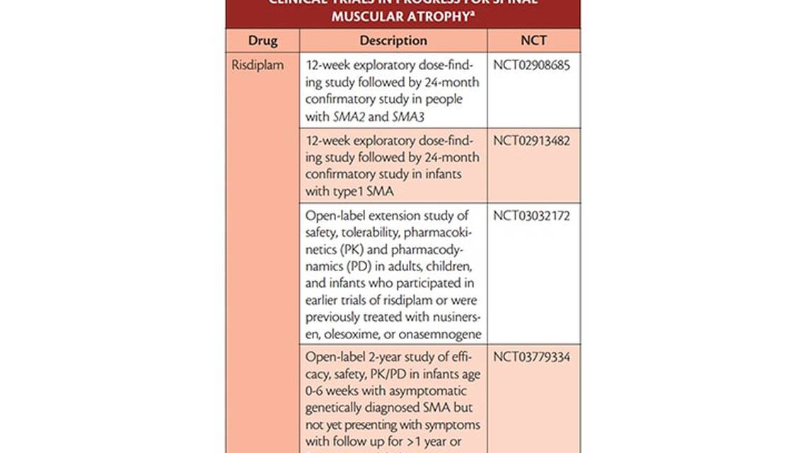 Spinal Muscular Atrophy