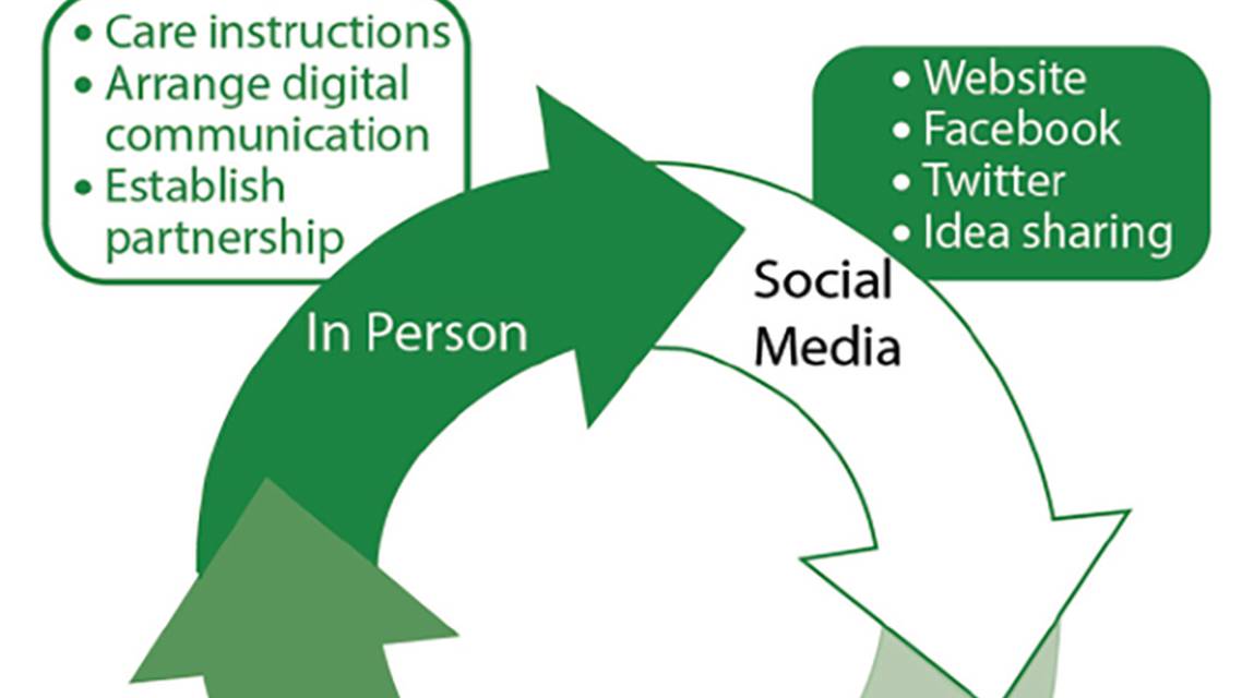 Smart Business Great Medicine Patient Engagement