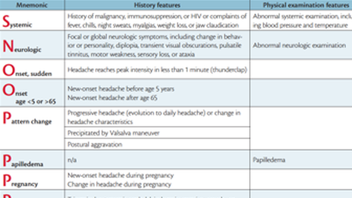 Diagnosing Secondary Headaches