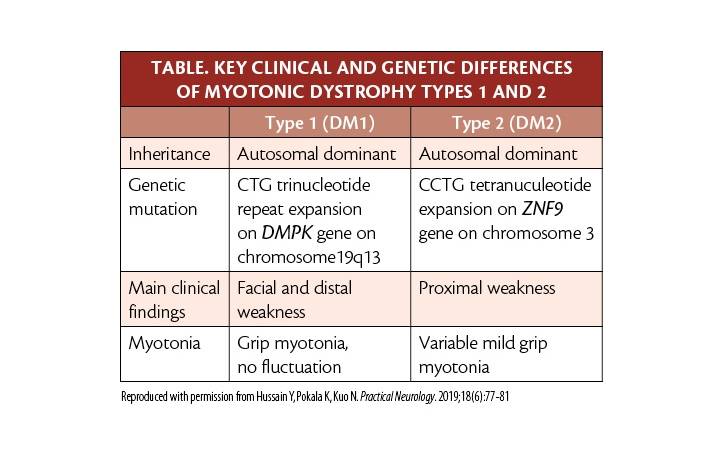 Noninflammatory Myopathies
