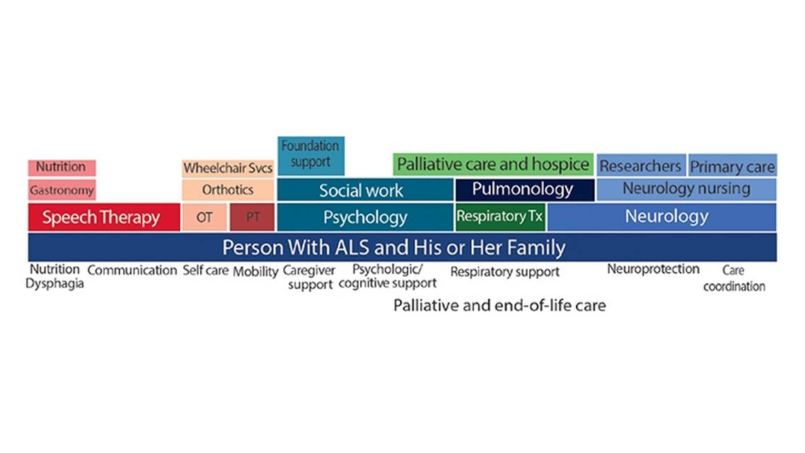 Amyotrophic Lateral Sclerosis