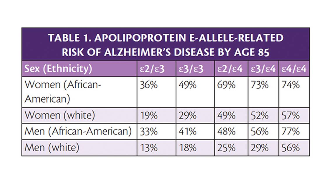 Disclosing Risk Factors to Individuals WithoutCognitive Impairment