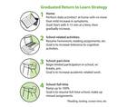 Return to School Work and Sport after Sport Related Concussion