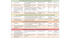 MS Minute The COVID 19 Vaccine and Vaccine Readiness in MS