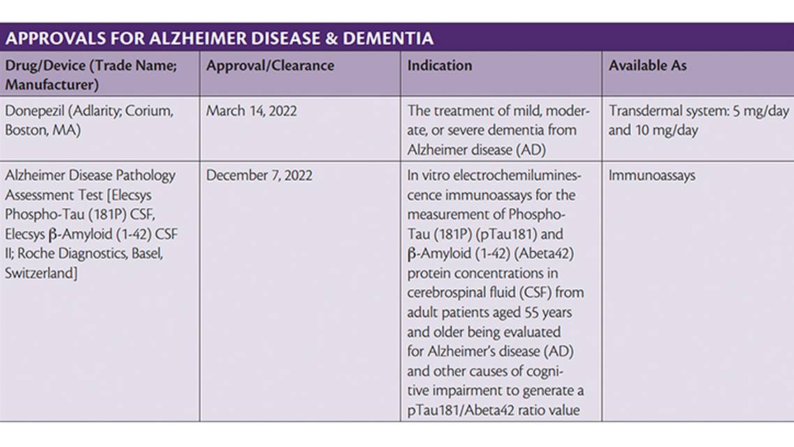 Special Report 2022 Neurology Drug and Device Approvals