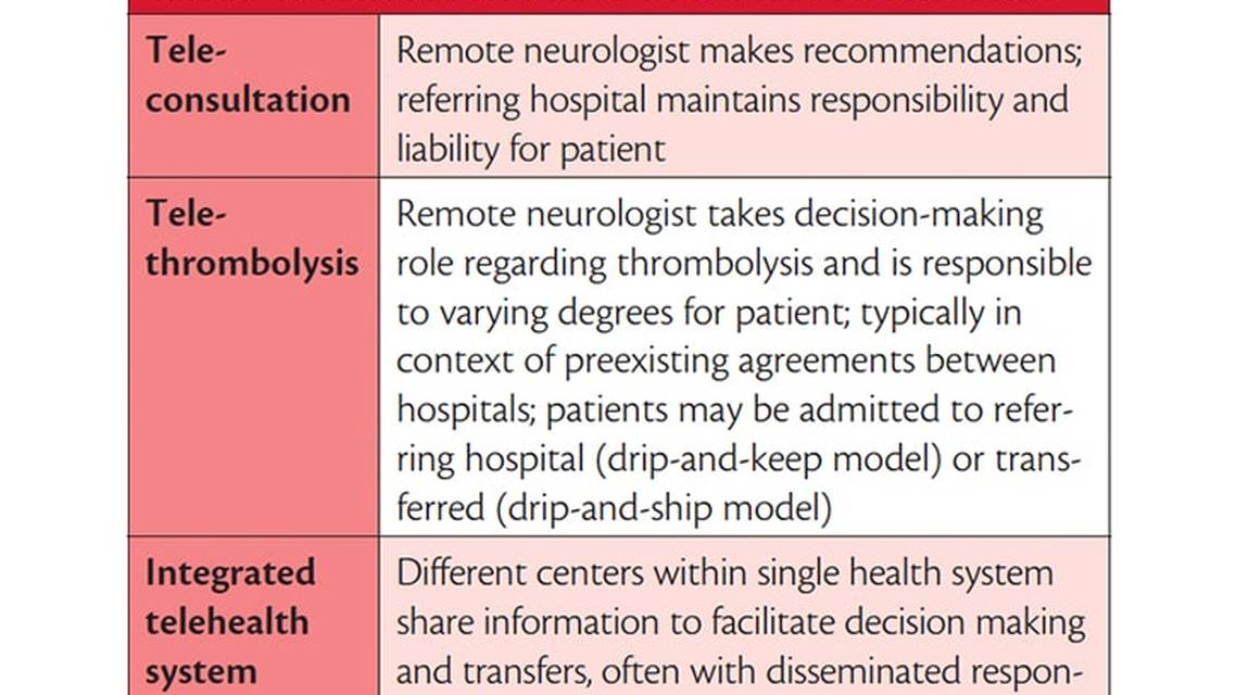 Telestroke and Telecritical Care