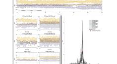 Movement Disorders Moment Use of 3D Motion Capture for Kinematic Analysis in Movement Disorders