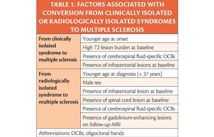 Prognostic Factors in Multiple Sclerosis