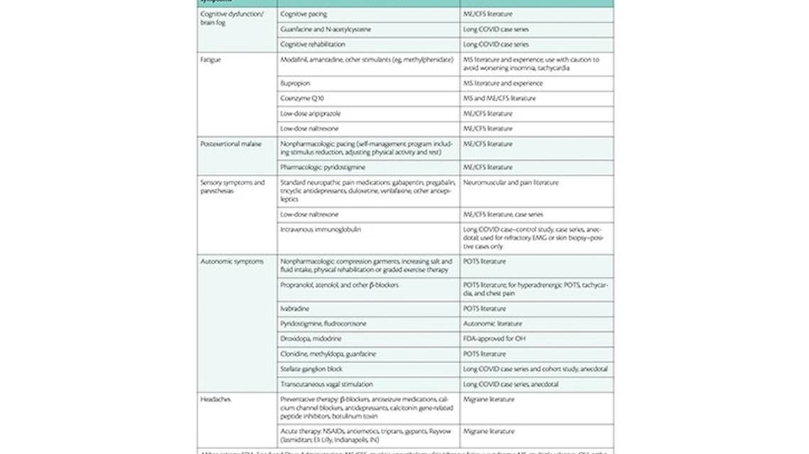 Long Term Neurologic Complications of COVID 19 A Practical Overview