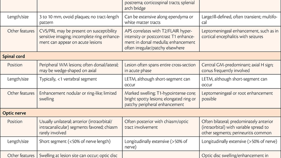 PN0126 Goodman Table 1