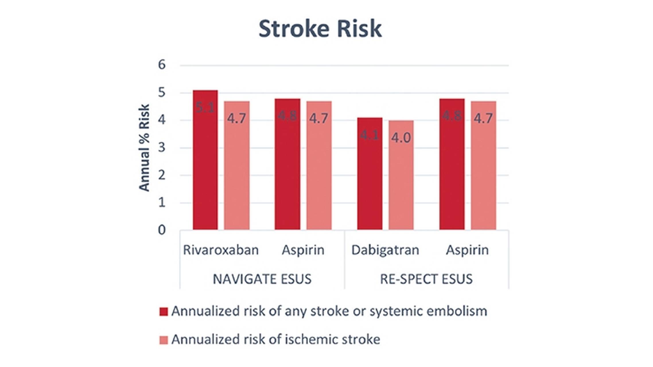 Stroke Spotlight: Cryptogenic Stroke & Embolic Stroke of Un
