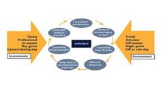 Sleep and Elite Athletic Performance