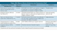 Special Report 2021 Neurology Drug and Device Approvals