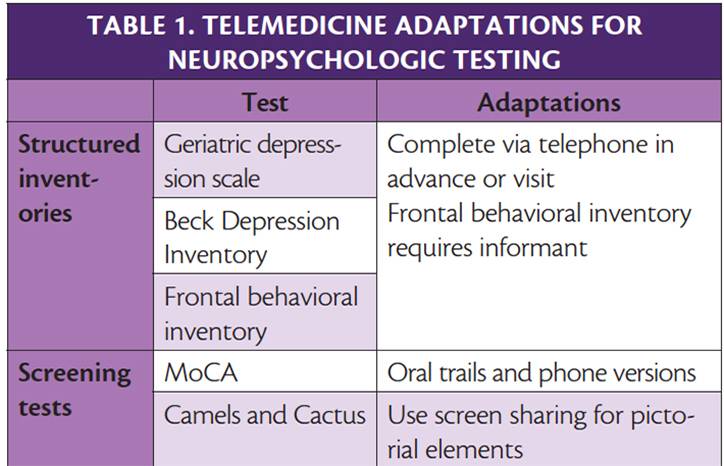 Teleneurology for Cognitive Care