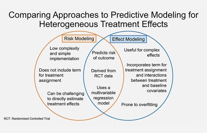 Evaluating Heterogeneous Treatment Effects in Pursuit of Personalized Multiple Sclerosis Care