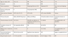 Table from the article by Moynihan and Carey from the May June 2026 issue