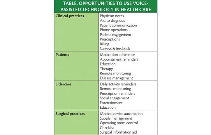 Smart Business Great Medicine Voice Assistance