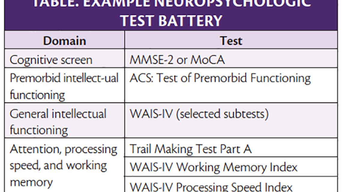Neuropsychologic Approaches to Dementia