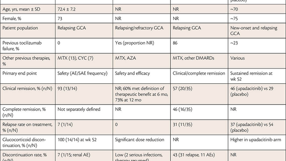 Table from the article by Moynihan and Carey from the May June 2026 issue