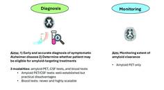 Figure from Hofmann and Schindler depicting the relevance of different AD biomarker modalities for diagnosis and monitoring