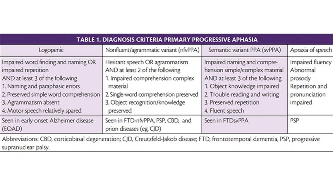 Dementia Insights Language and Dementia
