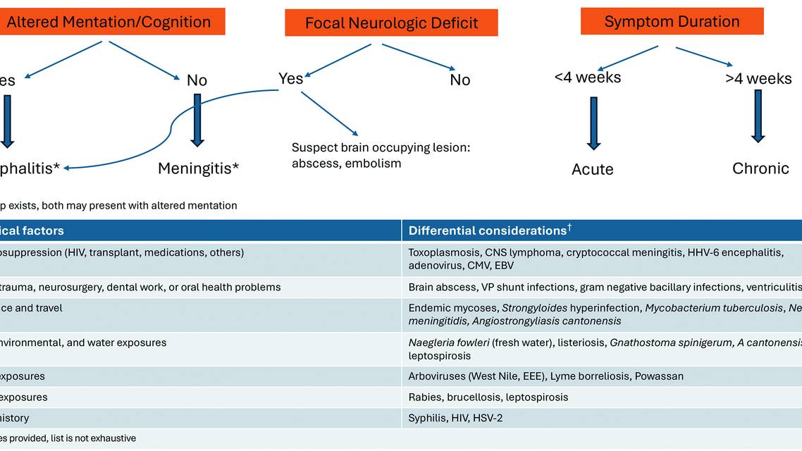 Grosberg et al Figure 1