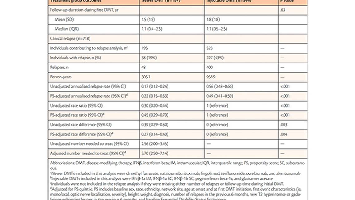 Opportunities and Challenges in the Treatment of Pediatric Onset Multiple Sclerosis with Highly Active Disease Modifying Ther