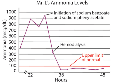 peptide melanotan Melanotan II