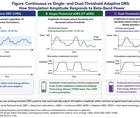Figure 1 from Dr Khemanis article depicting an infographic about continuous vs adaptive DBS