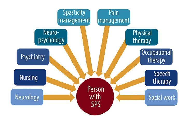 Stiff Person Syndrome
