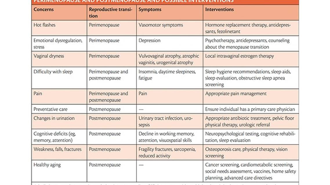 MS Minute Menopause and Multiple Sclerosis