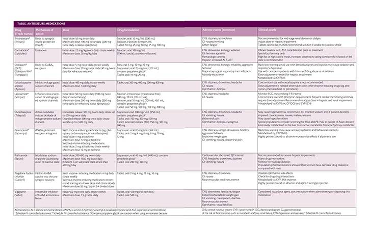 Neurostimulation and Epilepsy