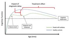 Quality of Life for Older People With Epilepsy