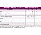 Genetic Generalized Epilepsies