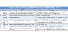 Palliative Care Skills for Pediatric Neurology