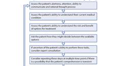 Capacity Determination and Advance Care Planning