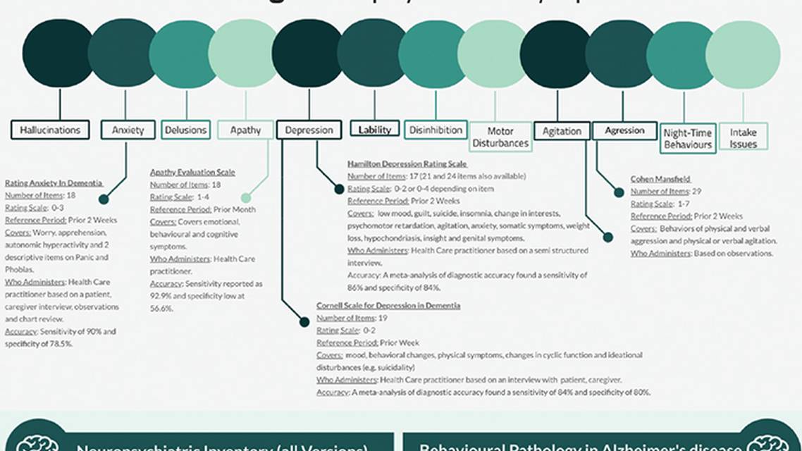 Neuropsychiatric Aspects of Alzheimers Disease