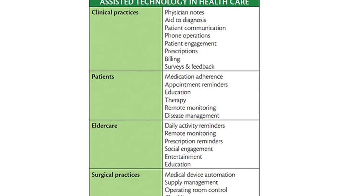 Smart Business Great Medicine Voice Assistance