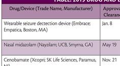 2019 Drug and Device Approvals in Neurology