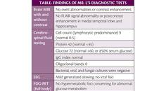 Case Challenge Behavior Changes Seizures and Hyponatremia