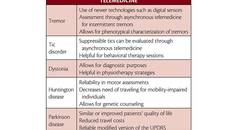Movement Disorders Moment Teleneurology for Movement Disorders