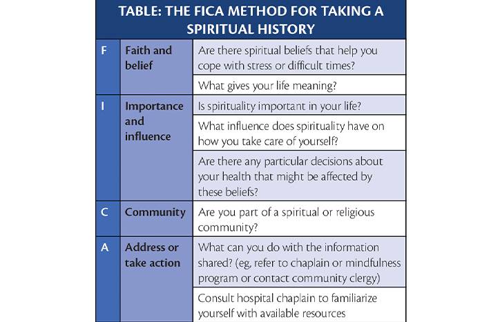 Is There a Place for Spirituality in Neurology