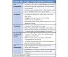 The Whole Physician Addressing Imposter Phenomenon in the Physician Population