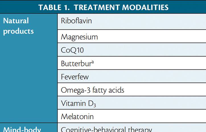 Behavioral and Integrative Therapies for Headache