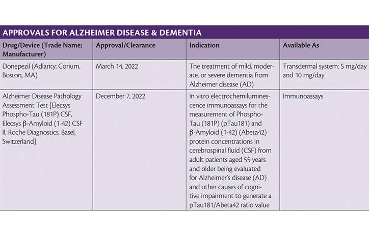 Special Report 2022 Neurology Drug and Device Approvals